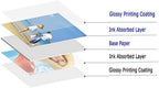 Uinkit 100 sheets Photo Paper Glossy Double Sided 8.5x11 Inkjet 37lb 140gsm Dye ink Thin Photo Picture Flyer Calendar Magazine CD Cover letter
