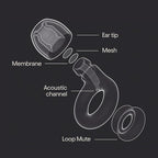 Loop Experience 2 Plus Ear Plugs – Stylish Certified Hearing Protection for Concerts & Festivals, Live Events, Sports, DJs & Nightlife – 17dB Noise Reduction, (High-Fidelity) + Mute for extra coverage