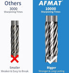 AFMAT Electric Pencil Sharpener Heavy Duty, Colored Pencil Sharpners for 6-8mm Pencils, Fast Sharpen in 3-5s, 3 Sharpness Setting, 10,000+ Sharpenings for Classroom, School, Home, Blue PS107