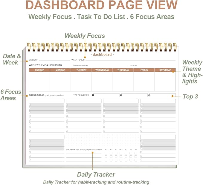 Weekly Productivity Planner - 8.5" x 11" Dashboard Desk Notepad Has 6 Focus Areas to List Tasks for Goals, Projects, Clients, Academic or Meal-Organize Your Daily Work Efficiently, 54 Weeks, Green