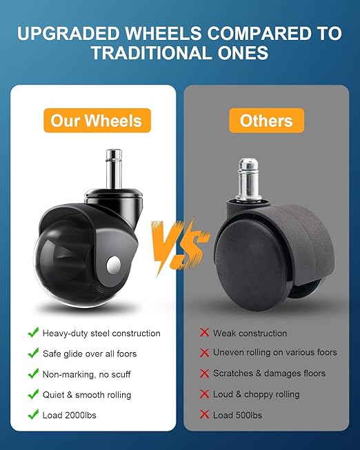 RidRed Office Chair Wheels Replacement Heavy Duty 2 Inch Roller Blade Wheels for Carpet Hardwood Floors,Support 2000 LB, Rubber Rollerblade Desk Chair Casters, Standard Stem Universal Fit, Set of 5
