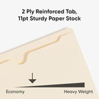 Smead File Jacket, Reinforced Straight-Cut Tab, Flat-No Expansion, Letter Size, Manila, 100 per Box (75500)