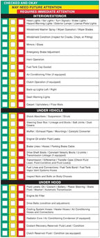 Visual Vehicle Inspection Report – 2-Part Carbonless Vehicle Checklist, Snap-Out Auto Service Forms, Fleet Maintenance Logs, Car Checkup Sheets - White & Canary 8.5"×11" - Pack of 750