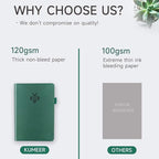 KUMEER Check Register – Elegant Check Registers for Personal Checkbook with Check & Transaction Registers, Hardcover Checkbook Log 5.2x7.6" (Earth Green)