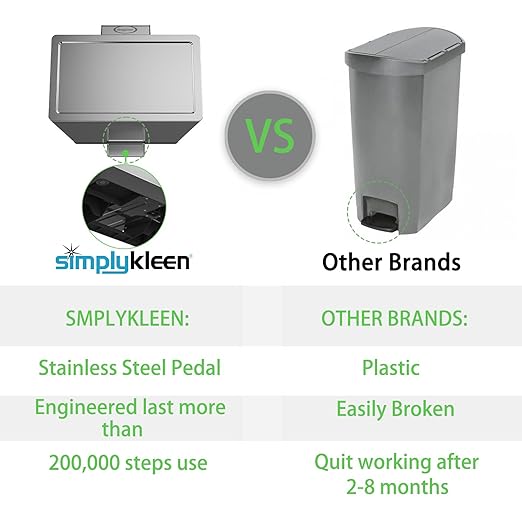 SIMPLYKLEEN 40 Liter / 10.5 Gallon Kitchen Trash Can with Lid, Large Step Garbage Can, Soft-Close Trash Bin for Bathroom Office, Brushed Stainless Steel