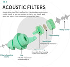 LYSIAN High Fidelity Concert Ear Plugs for Music Reusable-2 Pairs Pack Musicians Earplugs for Noise Cancelling, Concert Festivals, Drummers, DJS, Raves, Games -23dB