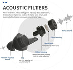 LYSIAN High-Fidelity Concert Ear Plugs– Reusable Noise-Reduction Festival Earplugs for Musician, Drummers, Party, Rave-Enjoy Clear Sound with -23dB Protection 2 Pairs Packs Black