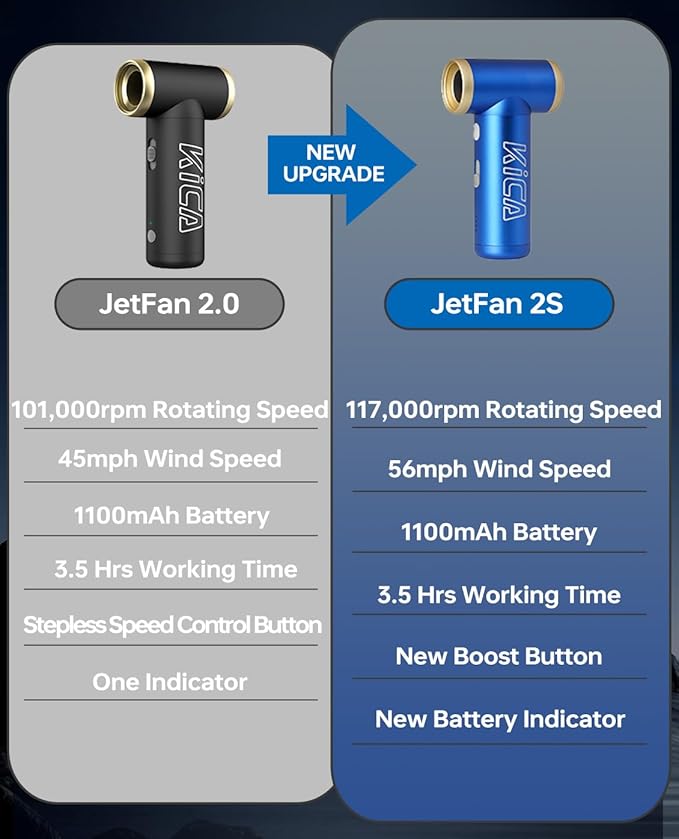 KiCA Electric Air Duster - Jet Fan 2S Rechargeable Air Duster, 117000RPM Brushless Motor, Metal Shell, 56 MPH Wind Speed, Jet Dry Blower for Keyboard, PC, Car & Home Cleaning (Blue)