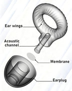 Clicar Ear Plugs for Sleeping,30dB Noise Cancelling Earbuds,Concert Ear Plugs for Swimming,Snoring,Sider Sleepers Airplane,Silicone Ear Plugs for Noise Reduction,Side Sleepers Invisible Earbuds