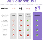 Silicone Ear Plugs for Noise Reduction - Reusable Soft Comfortable Earplugs for Sleeping,Noise Sensitivity & Flights -16 Ear Tips in XS/S/M/L, with 2 Travel Boxes - 33dB Noise Cancelling (Purple)
