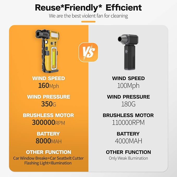 Compressed Air Duster 300000RPM 8000mAh,6-in-1 Electric Mini Air Blower with LED Light,Cordless Rechargeable Air Duster for PC Keyboard Computer Car Vents Cleaning Electronics Cleaner Home and Outdoor