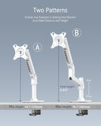 Ergounion Single Monitor Arm Desk Mount, Holds Screens up to 40 Inches and 25 lbs, Fully Adjustable Vesa Monitor Mount with C-Clamp and Grommet Base, Aluminum, White