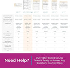 Custom 8.5" x 7" (3 Per Page) Carbonless NCR Books in 3-Part Triplicate Invoices, Receipts, Work Orders, Sales Orders, Purchase Orders, Estimates, Quote Forms with Your Company/Business Name (96 Sets)