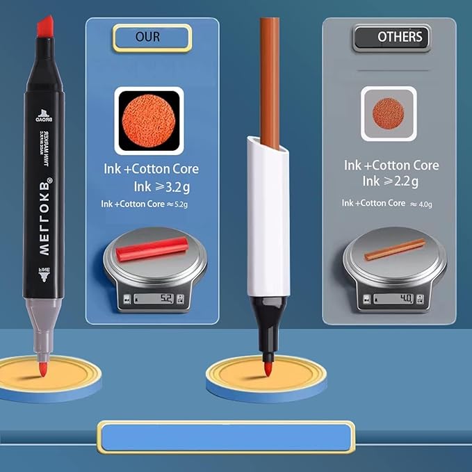 WELLOKB Alcohol Markers, 168 Colors Dual Tip Permanent Art Markers for Drawing,for Adult Coloring, Alcohol, Based Ink Ideal for Book Painting and Card Making