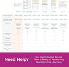 Custom 2.83" x 7" Carbonless NCR Books in 2-Part Duplicate Invoices, Receipts, Work Orders, Sales Orders, Purchase Orders, Estimates, Quote Forms with Your Company/Business Name (150 Sets)