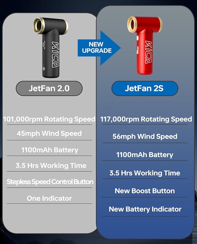 Compressed Air Duster-KiCA JetFan 2S Electric Air Duster,117000 RPM Rechargeable Cordless Air Blower for Cleaning Keyboard&PC, Jet Dry Duster with New Extreme Mode, Metal Shell-Red