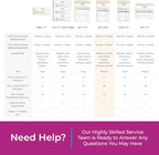 Custom 5.5" x 8.5" Carbonless NCR Books in 2-Part Duplicate Invoices, Receipts, Work Orders, Sales Orders, Purchase Orders, Estimates, Quote Forms with Your Company/Business Name (100 Sets)