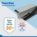 INOZTO Easy-Flat Stapler: Effortlessly Staple 20-25 Sheets with 50% Less Force Features Flat Clinch tech, Anti-Slip Base & Custom Logo Option Durable Steel/ABS Design (Black/White)