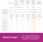 Custom 4.25" x 7" Carbonless NCR Books in 3-Part Triplicate Invoices, Receipts, Work Orders, Sales Orders, Purchase Orders, Estimates, Quote Forms with Your Company/Business Name (132 Sets)