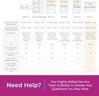 Custom 8.5" x 7" Carbonless NCR Books in 3-Part Triplicate Invoices, Receipts, Work Orders, Sales Orders, Purchase Orders, Estimates, Quote Forms with Your Company/Business Name (66 Sets)