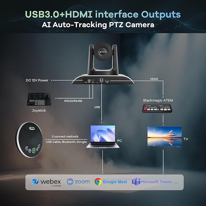 TONGVEO All-in-One Conference Room Video Camera System Al Auto-Tracking HD1080P 60fps 3X Optical Zoom USB3.0 HDMI PTZ Camera and Bluetooth Conference Speakerphone with Microphones