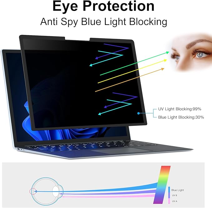 FILMEXT Privacy Screen for Microsoft Surface Laptop 15 inch 7th Model 2037/2108, Removable Anti-Spy Filter Anti-Glare (for Surface Laptop 7th 15" Privacy Screen Protector 2024)