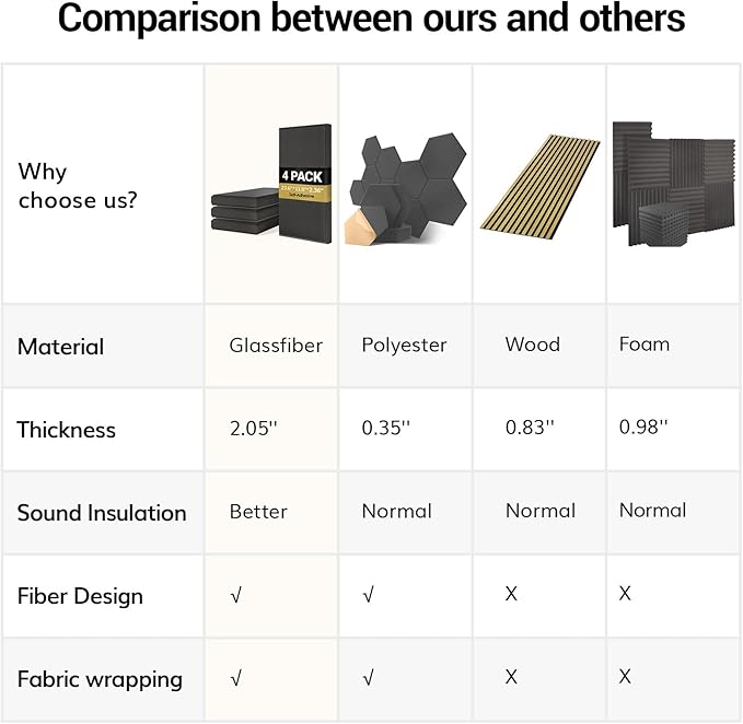 TONOR 4 PCS Large Acoustic Panel, 35.4″ * 11.8″ * 2.36″ 3D Fiberglass Sound Proof Panel with Full Self-adhesive, Decorative Echo Absorbing Wall Panel, for Studio, Living Room, Home, Office, Grey