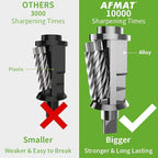 AFMAT Electric Pencil Sharpener for Classroom, Heavy Duty Colored Pencil Sharpener for 6.5-8mm Pencils, Plug in Pencil Sharpeners w/Upgraded Helical Blade (10000 Sharpenings), UL Listed, PS105
