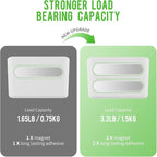 loukin Magnetic Marker Holder Set, Dry Erase Marker Holder, Dry Erase Accessory Tray Set (Includes 1 Eraser, 1 Cleaner, 2 Dry Erase Markers), Ideal for Office, School or Home Use(White)