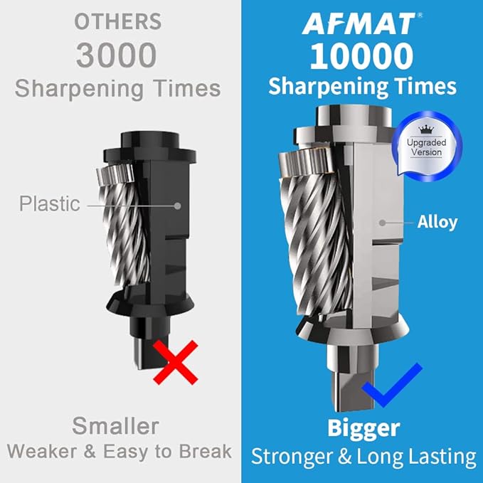 AFMAT Electric Pencil Sharpener, Heavy Duty Colored Pencil Sharpeners for Classroom, Home, UL Listed Pencil Sharpener for 6.5-8mm No.2/Colored Pencils, 10000+ Sharpenings, Blue PS28