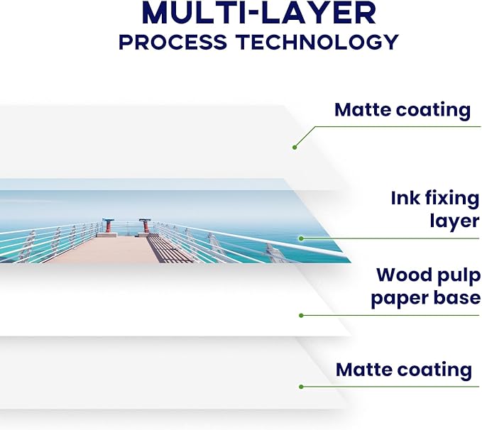 Double Sided Matte Photo Paper 4x6, Goefun 200GSM/54LB Inkjet Printer Paper for Dye Ink and Pigment Ink, 100 Sheets