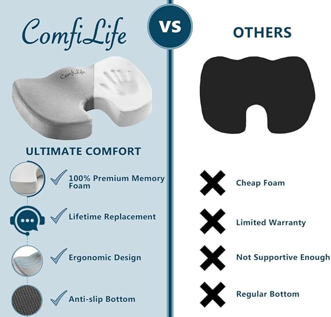 ComfiLife Premium Comfort Seat Cushion - Non-Slip Orthopedic 100% Memory Foam Coccyx Cushion for Tailbone Pain - Cushion for Office Chair Car Seat - Back Pain & Sciatica Relief (Gray)