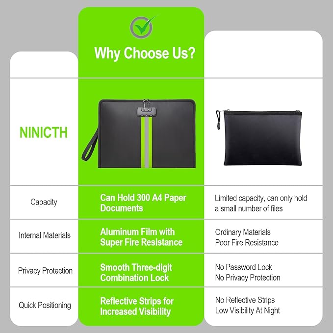 NINITCH Fireproof Document Bag with Lock, Non-Itchy Silicone Coated Fire Resistant Money Bag for Cash, Waterproof Safe Storage Pouch Organizer for A4 Legal Documents, Passport, Jewelry & Tablet