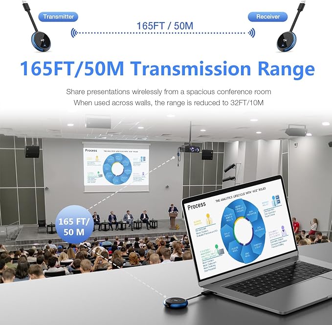 AIMIBO Wireless HDMI Transmitter and Receiver 4K, 2.4 & 5G, Plug & Play HDMI Wireless Extender Smooth Casting Video/Audio for Laptop, PC, Cable Box, Camera, Blu-ray, DVD to Monitor, Projector, HDTV