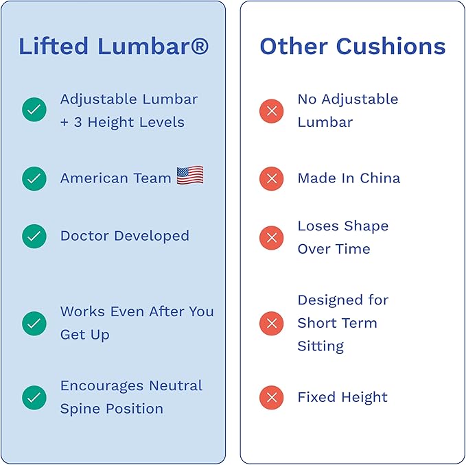 Lifted Lumbar: Adjust Lumbar in Any Seat | Developed by a Doctor | Seat Cushion for Office Chair, Car, Truck Driver, Bleachers | Pressure Relief | Designed w/Spine Specialists for Long Sitting Hours