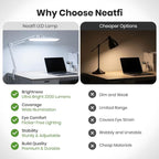 Neatfi XL 2,200 Lumens LED Desk Lamp with Clamp, 24W Bright Architect Task Lamp, 20 Inches Dimmable Computer Light, Adjustable Desk Light for Home, Office, Crafts, Nails & Hobbies (Non-CCT, White)