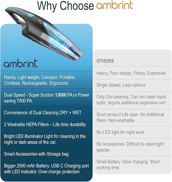 ambrint Handheld Vacuum Cordless Rechargeable – 13000PA Powerful Car Vacuum with Best Suction, Lightweight Mini Cleaner for Home/Office, High-Power Dust Busters for Pet Hair, USB Charging & LED Light