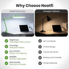 Neatfi XL 2,200 Lumens LED Desk Lamp with Clamp, 24W Bright Architect Task Lamp, 20 Inches Dimmable Computer Light, Adjustable Desk Light for Home, Office, Crafts & Nails (Non-CCT, Midnight Green)