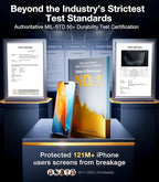 UltraGlass Top 9H+ Glass for iPhone 14 Pro Screen Protector Tempered Glass [Longest Durable & Military Grade Shatterproof] Screen Protector 14 Pro Full Coverage, Anti-fingerprint, 2 Packs