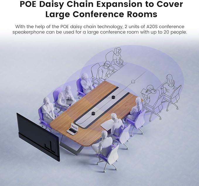 NEARITY 2K Conference Room Camera System, 2X Scalable Conference Speakerphones, POE Daisy Chain, Noise Suppression, PTZ Webcam w/Optical Zoom for Video Conferencing/Streaming in Small to Medium Rooms