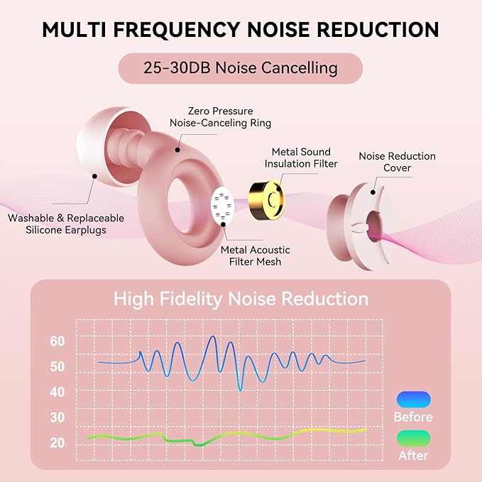 AuralProtek Ear Plugs for Sleeping Noise Cancelling, 24-30dB Ear Plugs for Noise Reduction, Hearing Protection, Silicone Soft Reusable EarPlugs for Sleep, Concert, Focus with Case & 4 Pair Eartips