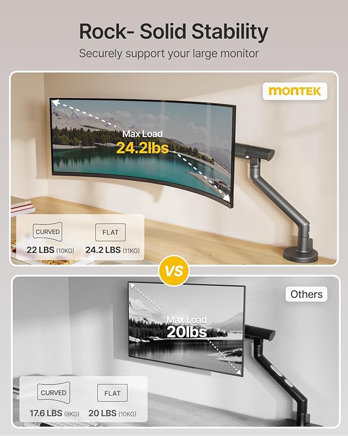 monTEK Single Monitor Arm for 17-40 Inch Screens, Up to 24.25lbs, Heavy Duty Monitor Mount with VESA Mount, Full Motion Adjustment Monitor Stand C-Clamp/Grommet Base,Dark Gray,MA1010DG