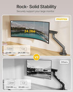 monTEK Single Monitor Arm for 17-40 Inch Screens, Up to 24.25lbs, Heavy Duty Monitor Mount with VESA Mount, Full Motion Adjustment Monitor Stand C-Clamp/Grommet Base,Dark Gray,MA1010DG
