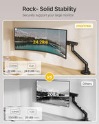 monTEK Single Monitor Arm with USB for 17-40 Inch Screens, Up to 24.25lbs, Heavy Duty Monitor Mount with VESA Mount, Full Motion Adjustment Monitor Stand C-Clamp/Grommet Base,MA1010UCBK