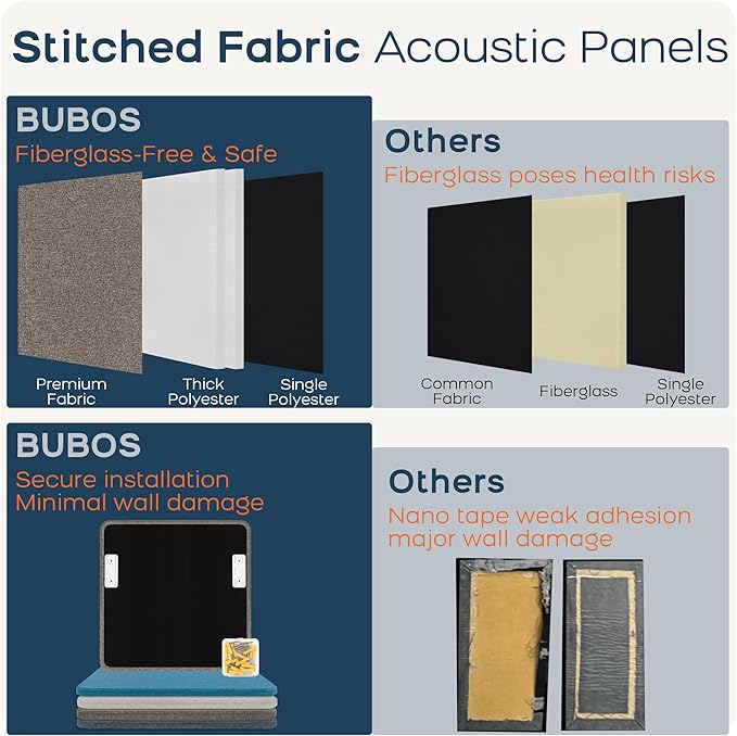 BUBOS 4 PCS Fabric Acoustic Panels 23.6''x23.6'' Decorative Sound Dampening Panels, Sound Absorbing Panels for Studios, Office, Home Theater,Mistral