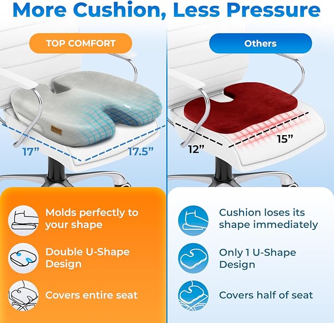 TOP COMFORT Seat Cushion, BodySync™ Technology with Non-Slip Gel & Memory Foam for Tailbone, Sciatica & Back Pain Relief, Office Chair Cushion, Car Seat Cushions for Driving (Light Grey)