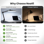 Neatfi XL 2,200 Lumens LED Desk Lamp with Clamp, 24W Bright Architect Task Lamp, 20 Inches Dimmable Computer Light, Adjustable Desk Light for Home, Office, Crafts, Nails & Hobbies (Non-CCT, Black)