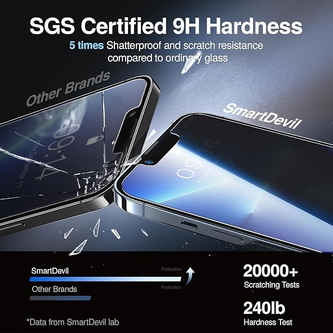 SMARTDEVIL 2 Pack for iPhone 13 Pro Max Privacy Screen Protector, Military Grade Shatterproof, 9H Hardness, Anti-Spy Tempered Glass, Fast & Easy Instlltion, Case Friendly