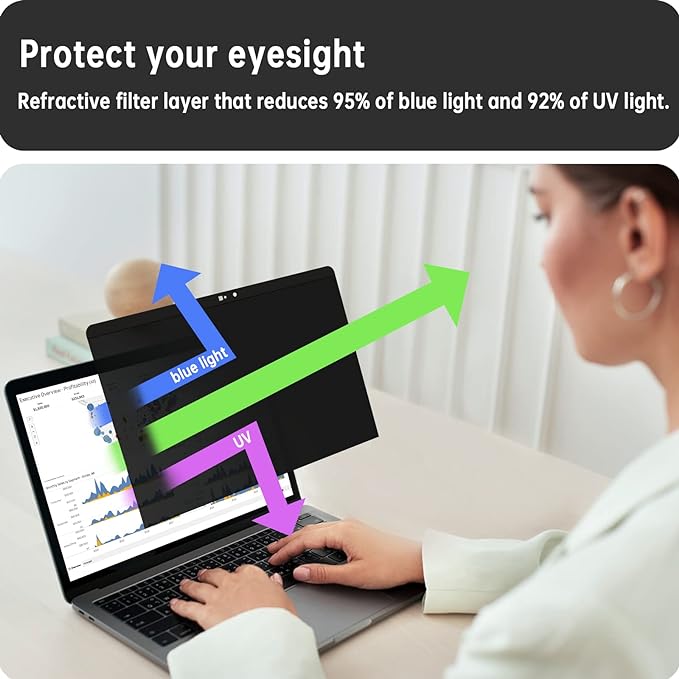 Peslv Magnetic Privacy Screen for Macbook 12 Inch (2012-2017), Removable Anti Blue Light Glare Filter Private Matte Screen Protector for Mac 12in Laptop Computer(Model A1534 A1931)