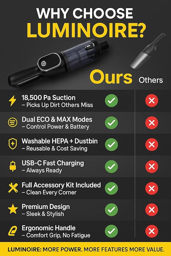 Luminoire Car Vacuum Portable Cordless, 18500Pa Cordless 2-in-1 Vacuum & Air Duster, 5000mAh Battery, 130W Brushless Motor, Handheld with LED Light, Multi Nozzles for Car, Home, Office, Pet